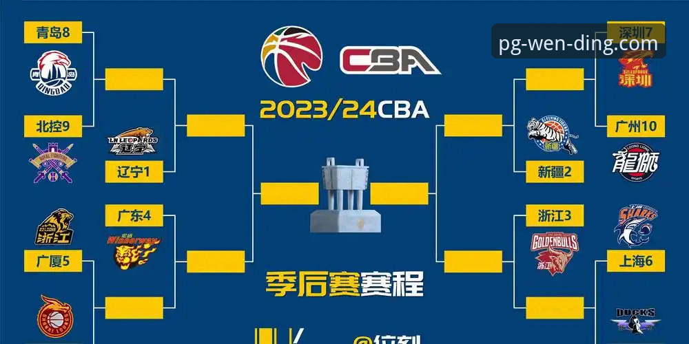 CBA季后赛山西横扫青岛深度解析——从问鼎娱乐平台视角看关键战役